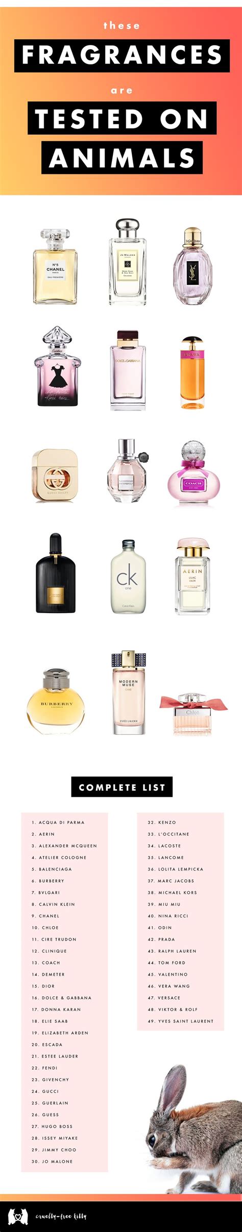 does givenchy test on animals